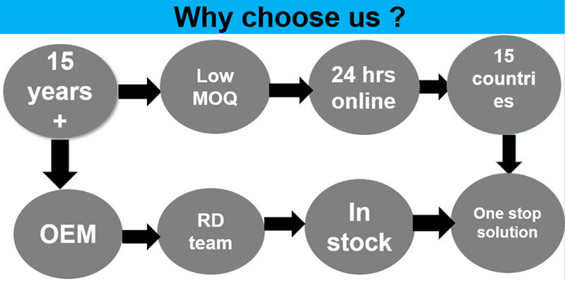 30 мл 50 мл 60 мл Парфюмерная крема Парфюмерные дезодорантные контейнеры Ролик круглый пустой HDPE рулон на бутылке дезодоранта